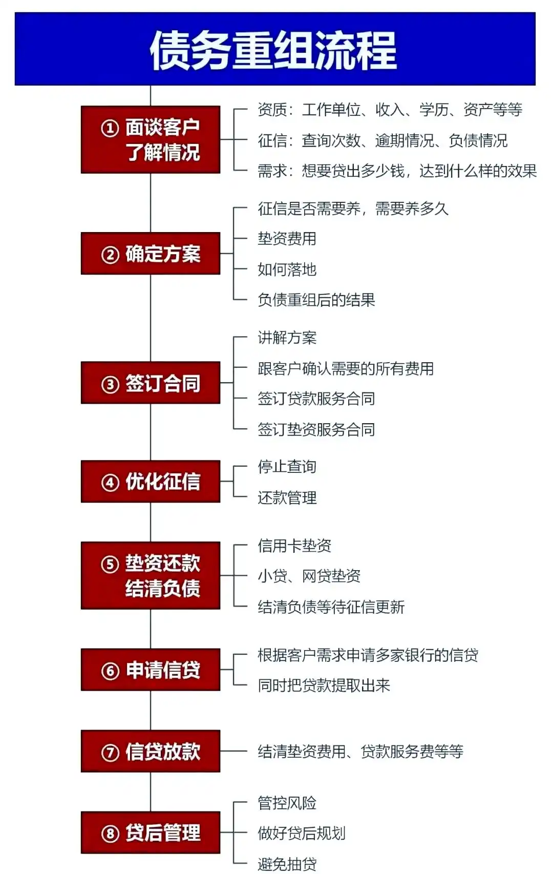 在沙洋，中小企业也可以债务重组吗？